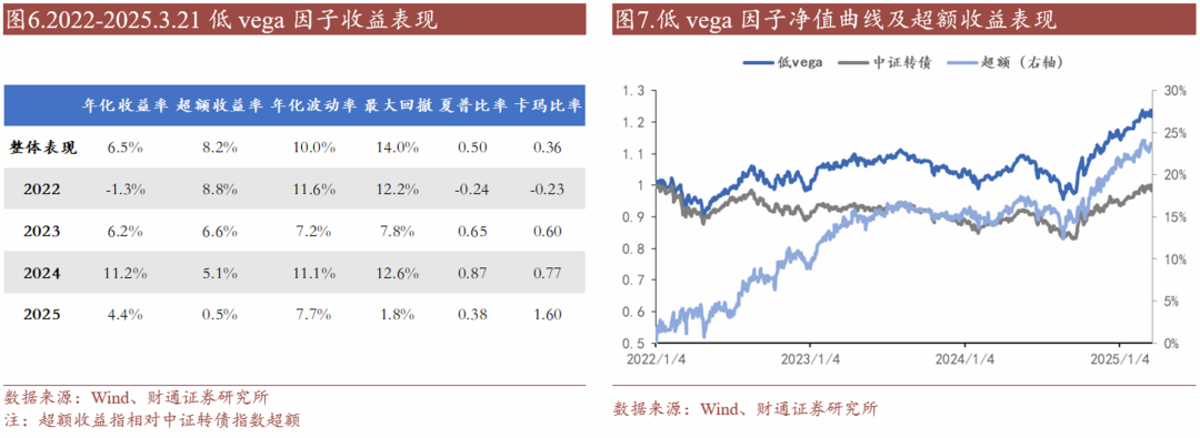 轉(zhuǎn)債估值破位，關(guān)注高評級轉(zhuǎn)債勝率