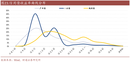 信用| 財通證券孫彬彬團隊：季末，或是買入時點