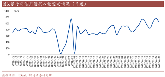 信用| 財通證券孫彬彬團隊：季末，或是買入時點