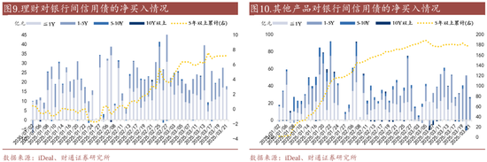 信用| 財通證券孫彬彬團隊：季末，或是買入時點