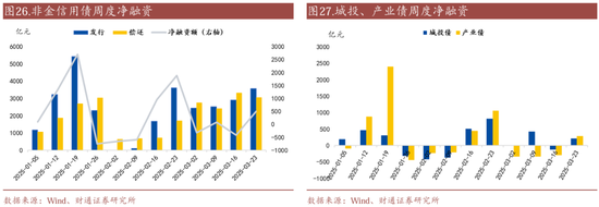 信用| 財通證券孫彬彬團隊：季末，或是買入時點
