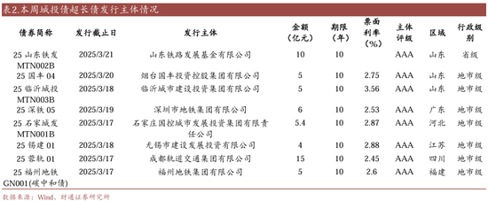 信用| 財通證券孫彬彬團隊：季末，或是買入時點