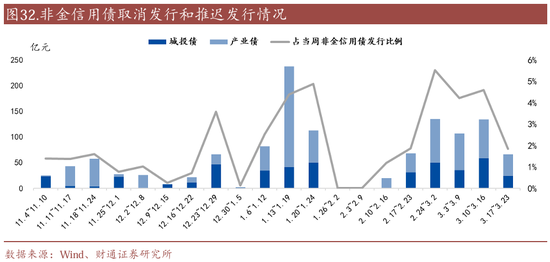 信用| 財通證券孫彬彬團隊：季末，或是買入時點