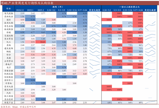 信用| 財通證券孫彬彬團隊：季末，或是買入時點