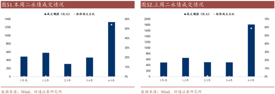 信用| 財通證券孫彬彬團隊：季末，或是買入時點
