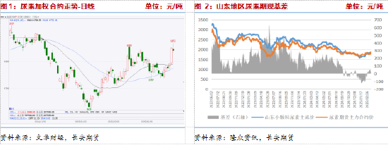 長(zhǎng)安期貨張晨：尿素需求與消息共振推動(dòng)盤面上漲，仍需警惕供給放量風(fēng)險(xiǎn)