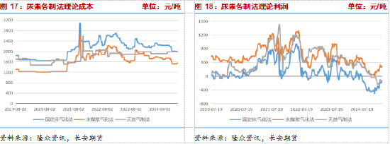 長(zhǎng)安期貨張晨：尿素需求與消息共振推動(dòng)盤面上漲，仍需警惕供給放量風(fēng)險(xiǎn)
