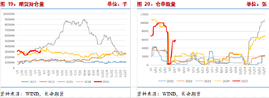長(zhǎng)安期貨張晨：尿素需求與消息共振推動(dòng)盤面上漲，仍需警惕供給放量風(fēng)險(xiǎn)