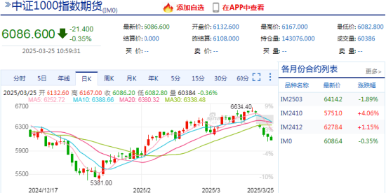 看股指期貨的APP，實時行情讓交易更輕松：新浪財經(jīng)APP專業(yè)評測