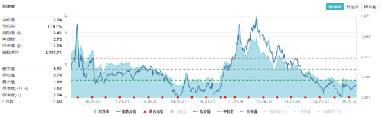 絕地反擊！化工板塊午后拉升吸金46億元，化工ETF（516020）盤中漲超1%！