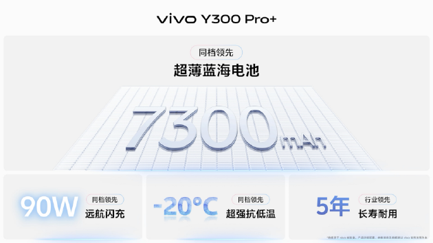 vivo Y300 Pro+正式發(fā)布：7300mAh超薄藍(lán)海電池，職業(yè)模式再升級(jí)