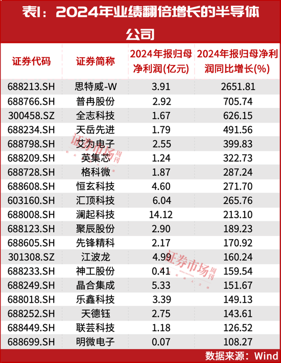 葛衛(wèi)東新進(jìn)重倉！空間萬億美元！這個(gè)賽道正迎黃金發(fā)展期