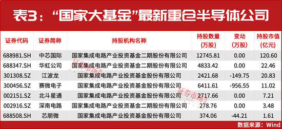 葛衛(wèi)東新進(jìn)重倉！空間萬億美元！這個(gè)賽道正迎黃金發(fā)展期