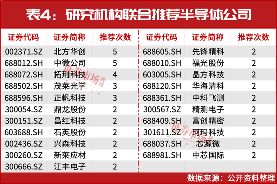 葛衛(wèi)東新進(jìn)重倉！空間萬億美元！這個(gè)賽道正迎黃金發(fā)展期