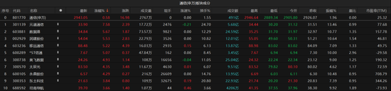 A股再陷回調(diào)！短期市場波動或加大