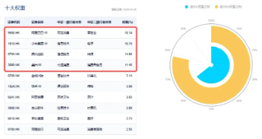 調(diào)整結(jié)束？港股互聯(lián)網(wǎng)ETF（513770）漲逾1%，機構(gòu)：建議增加港股互聯(lián)網(wǎng)板塊配置倉位
