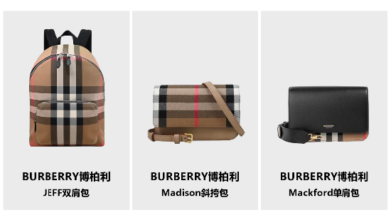 奢侈品消費(fèi)低迷？唯品會(huì)Burberry女包被瘋搶，多款爆款迅速售罄
