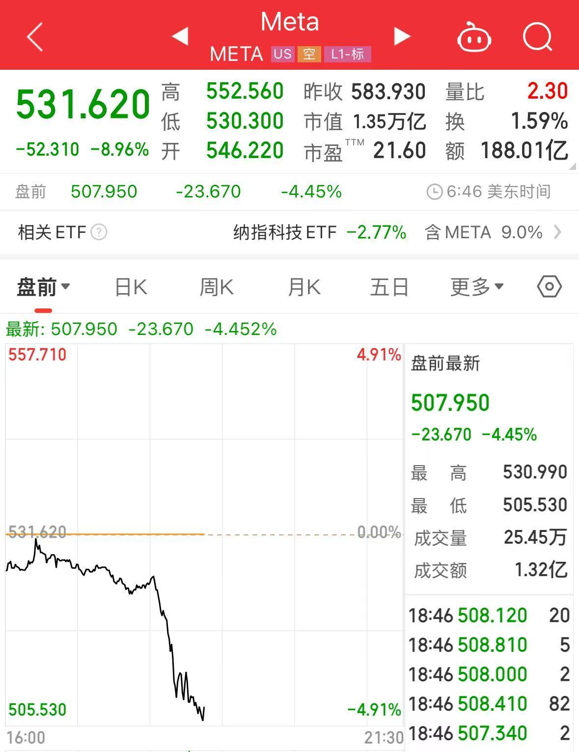 重磅！中方反制：對美加征34%關(guān)稅！中重稀土出口管制！美股盤前暴跌，美指期貨狂泄超1100點，國際油價跳水