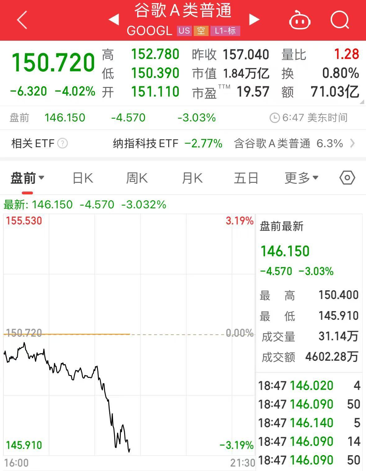 重磅！中方反制：對美加征34%關(guān)稅！中重稀土出口管制！美股盤前暴跌，美指期貨狂泄超1100點，國際油價跳水