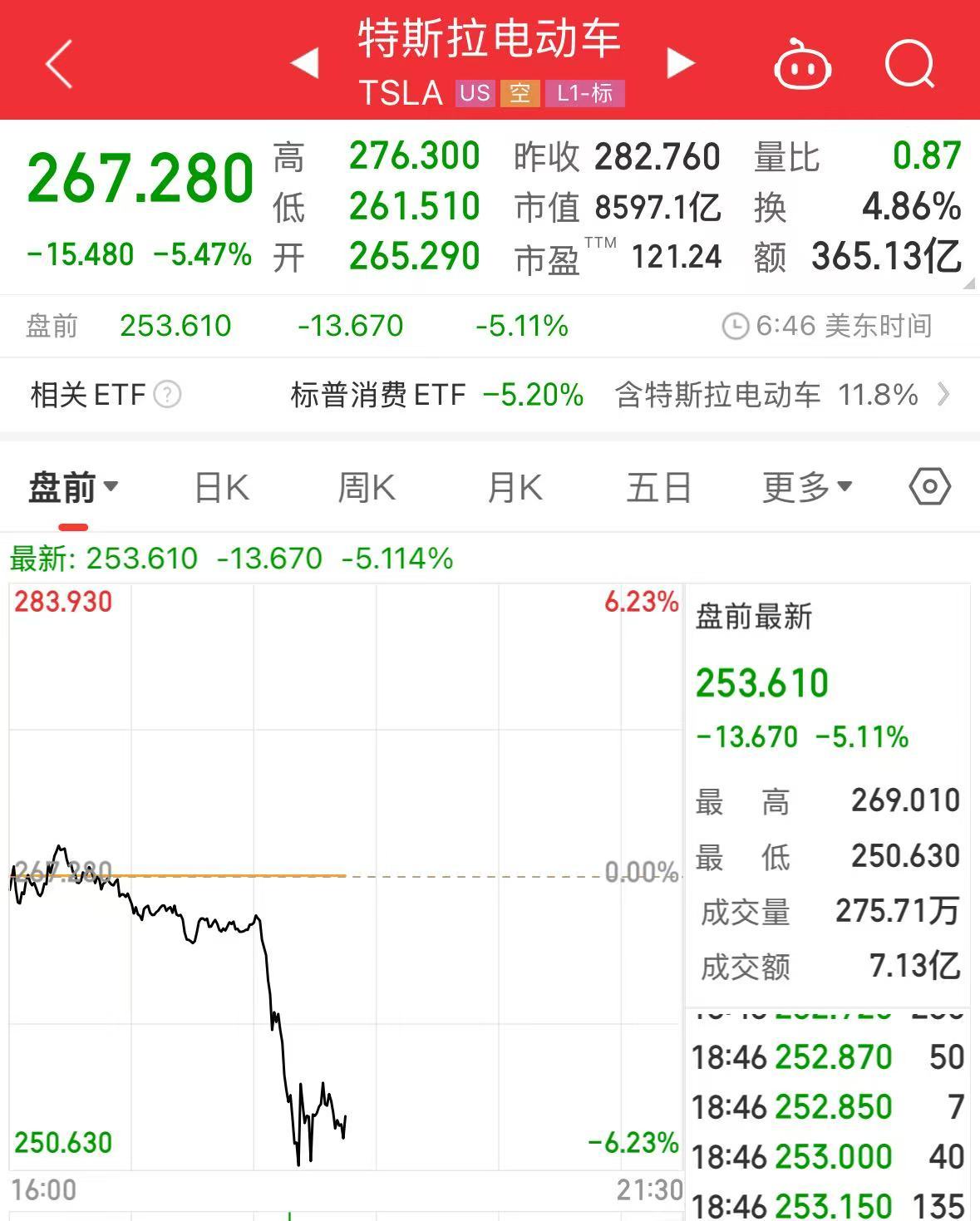 重磅！中方反制：對美加征34%關(guān)稅！中重稀土出口管制！美股盤前暴跌，美指期貨狂泄超1100點，國際油價跳水