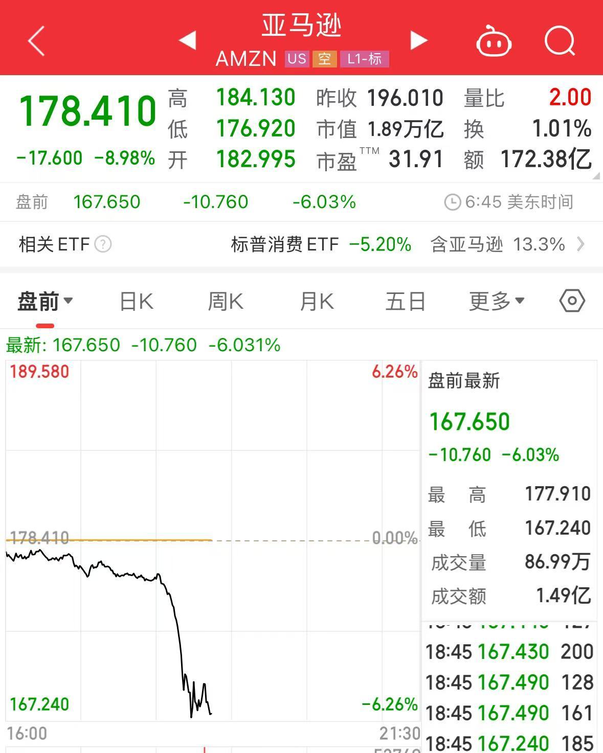 重磅！中方反制：對美加征34%關(guān)稅！中重稀土出口管制！美股盤前暴跌，美指期貨狂泄超1100點，國際油價跳水