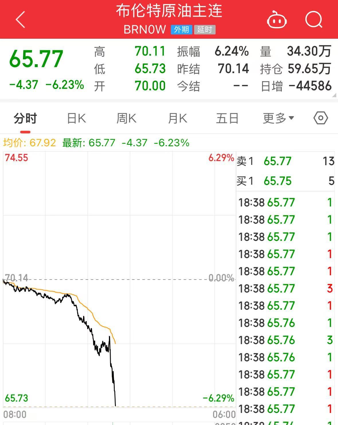 重磅！中方反制：對美加征34%關(guān)稅！中重稀土出口管制！美股盤前暴跌，美指期貨狂泄超1100點，國際油價跳水