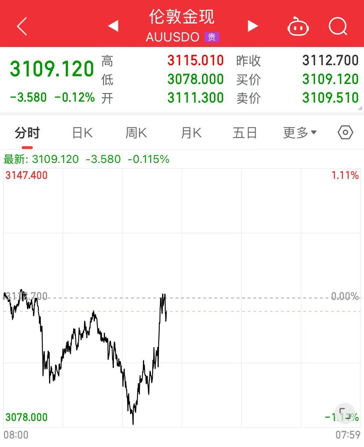重磅！中方反制：對美加征34%關(guān)稅！中重稀土出口管制！美股盤前暴跌，美指期貨狂泄超1100點，國際油價跳水