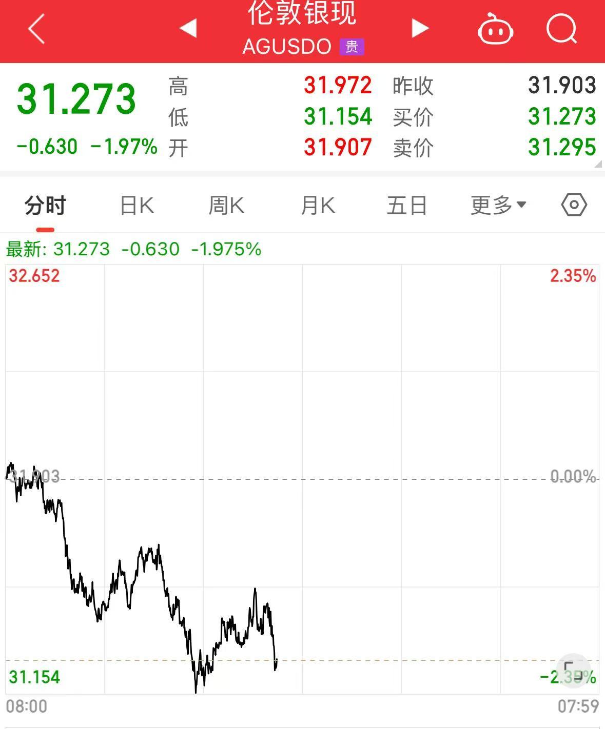 重磅！中方反制：對美加征34%關(guān)稅！中重稀土出口管制！美股盤前暴跌，美指期貨狂泄超1100點，國際油價跳水
