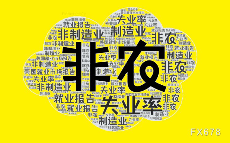 非農(nóng)倒計時兩小時！散戶與機構的巨大分歧預示著什么？