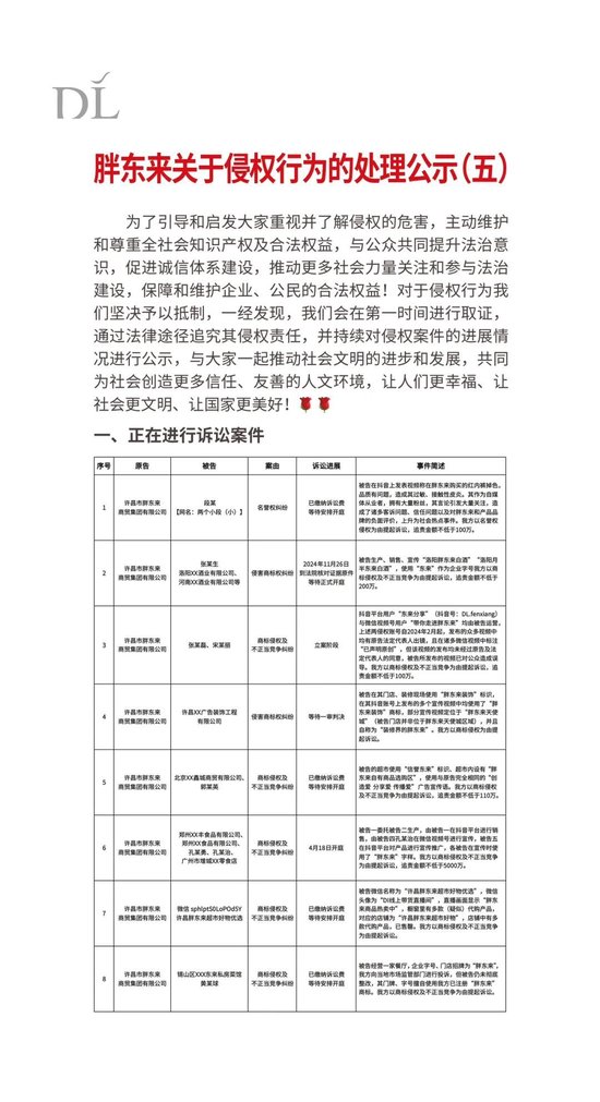 胖東來關于侵權(quán)行為的處理公示（五）