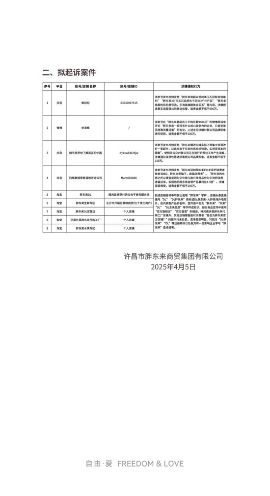 胖東來關于侵權(quán)行為的處理公示（五）