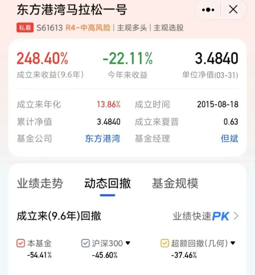 重倉美股私募大佬但斌反思：曾賣出70%的持倉，怕錯失人工智能時代 很快又買進去了
