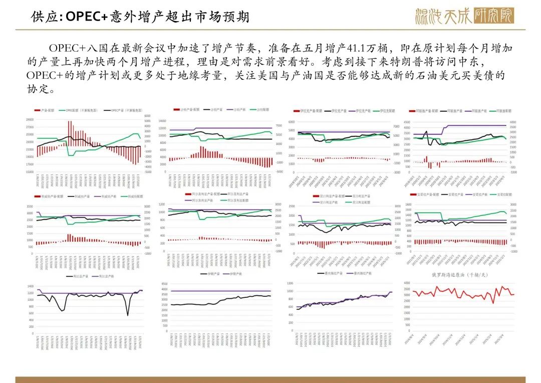 【原油周報】意外增產(chǎn)疊加關(guān)稅恐慌，油價向下突破