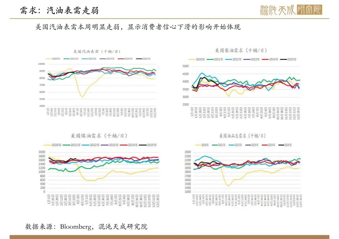 【原油周報】意外增產(chǎn)疊加關(guān)稅恐慌，油價向下突破