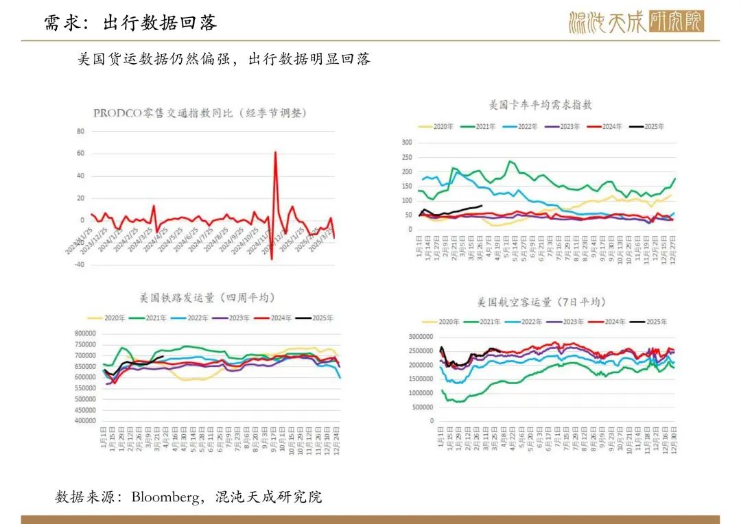【原油周報】意外增產(chǎn)疊加關(guān)稅恐慌，油價向下突破