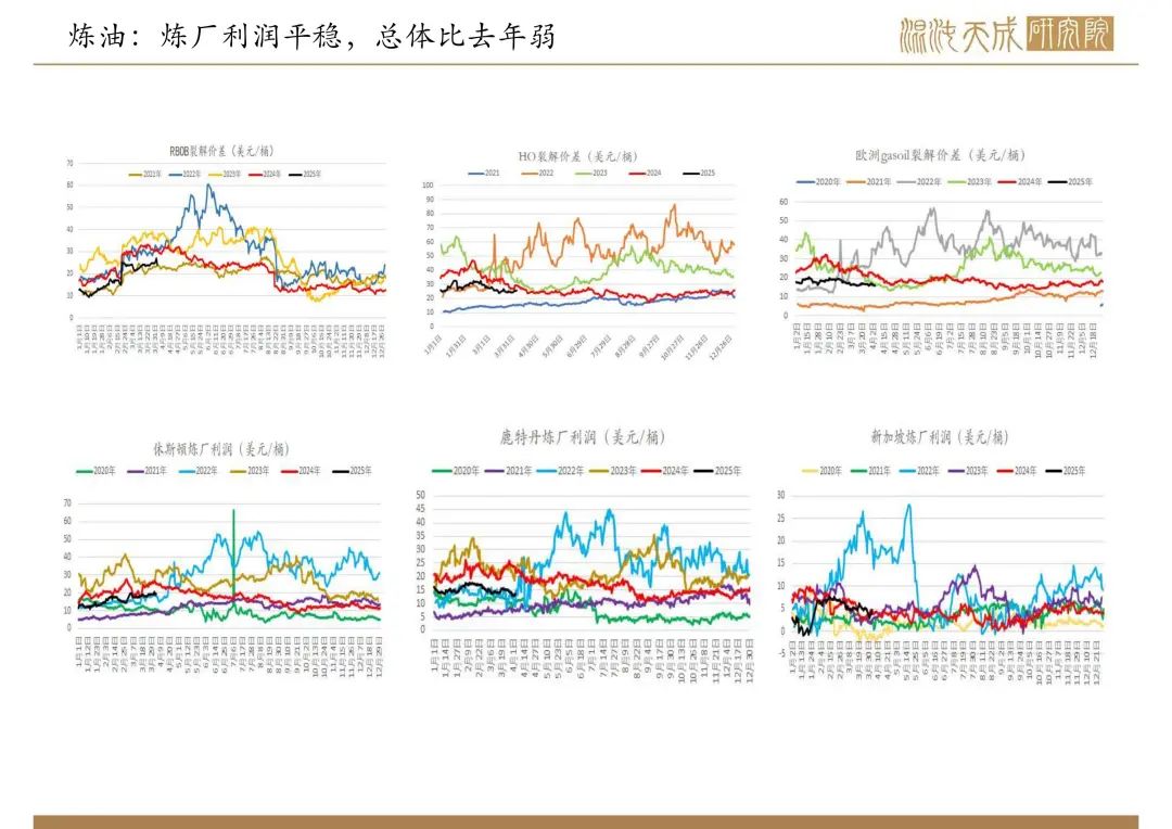【原油周報】意外增產(chǎn)疊加關(guān)稅恐慌，油價向下突破