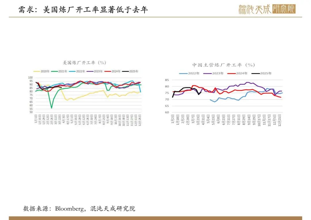 【原油周報】意外增產(chǎn)疊加關(guān)稅恐慌，油價向下突破