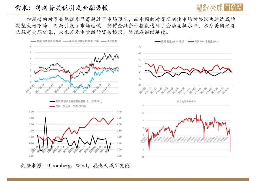 【原油周報】意外增產(chǎn)疊加關(guān)稅恐慌，油價向下突破
