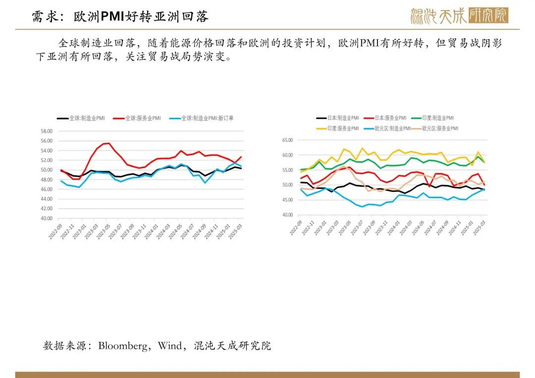 【原油周報】意外增產(chǎn)疊加關(guān)稅恐慌，油價向下突破