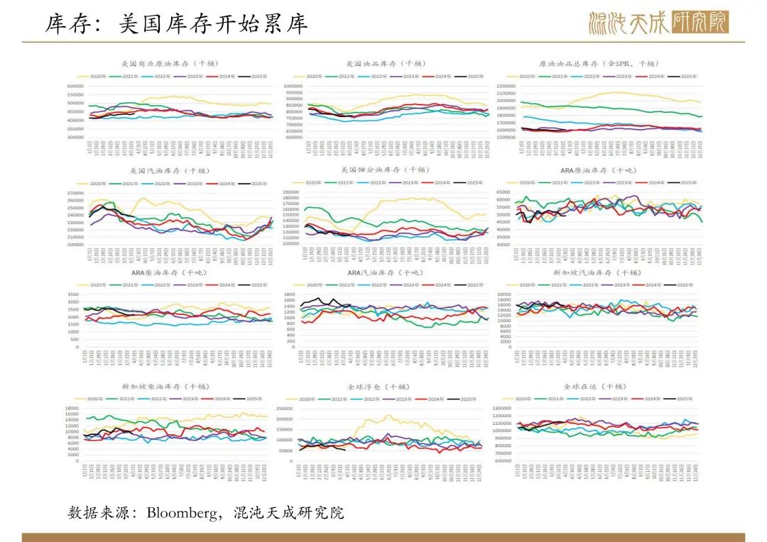 【原油周報】意外增產(chǎn)疊加關(guān)稅恐慌，油價向下突破