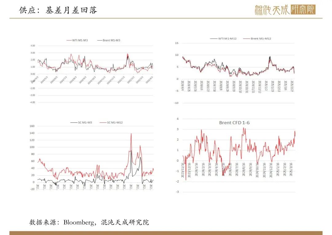 【原油周報】意外增產(chǎn)疊加關(guān)稅恐慌，油價向下突破