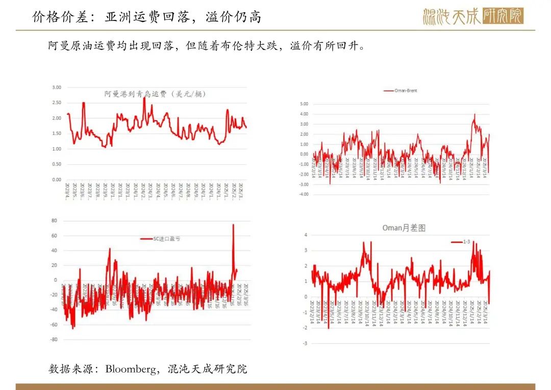【原油周報】意外增產(chǎn)疊加關(guān)稅恐慌，油價向下突破