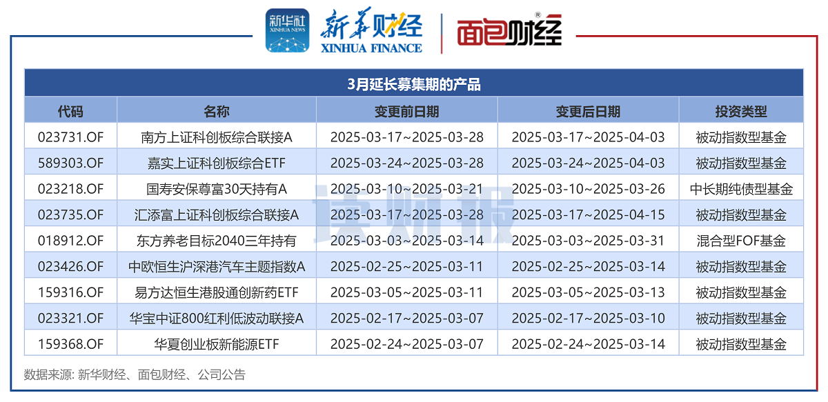 【讀財(cái)報(bào)】公募基金發(fā)行透視：3月新發(fā)基金約1041億元 施羅德基金、大成基金等發(fā)行規(guī)模居前