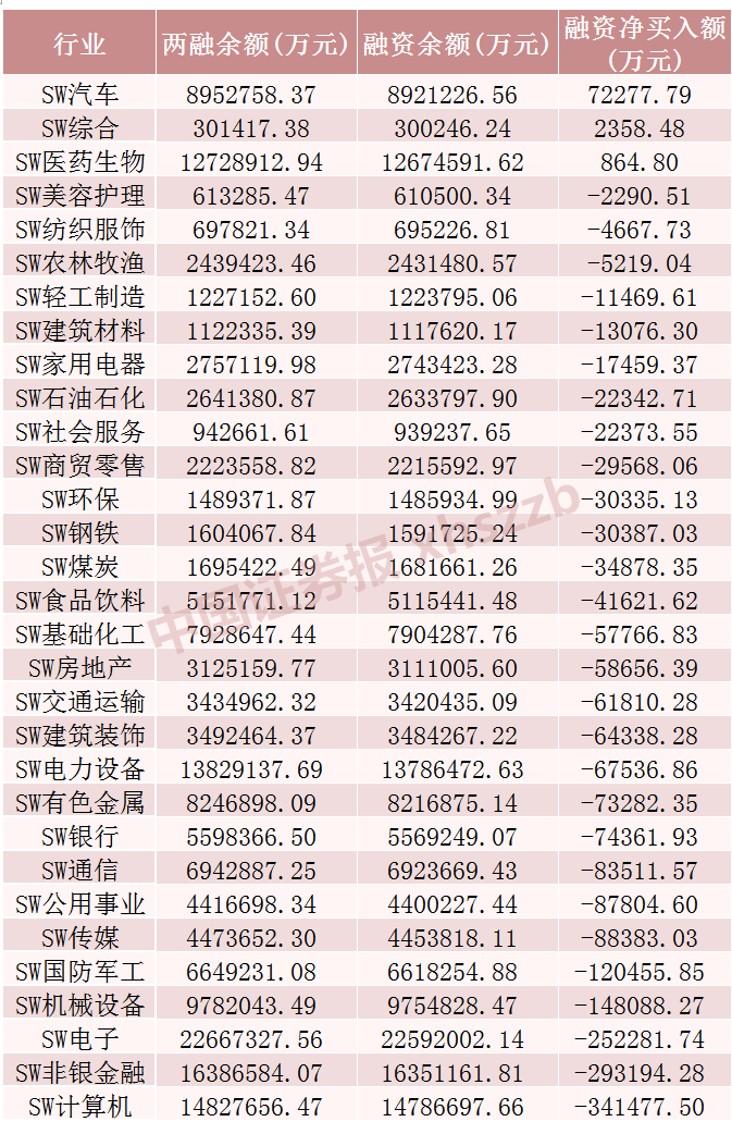 這些股票，融資凈買(mǎi)入金額居前