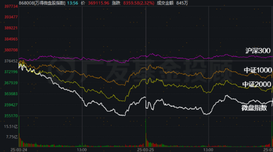 股債怎么配：小微盤(pán)風(fēng)格暫時(shí)“熄火”，想博彈性可以考慮這個(gè)策略