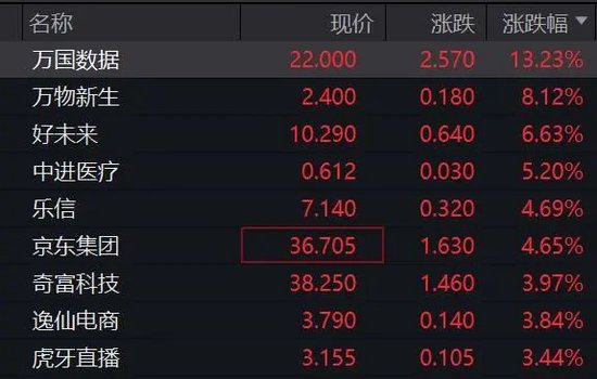深夜，美股大跌！重大數(shù)據(jù)公布，事關(guān)降息！特朗普發(fā)聲！