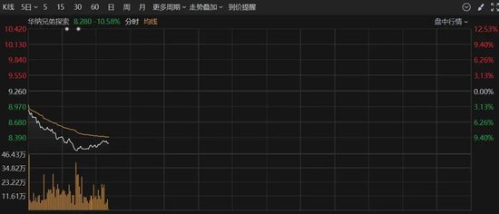 深夜，美股大跌！重大數(shù)據(jù)公布，事關(guān)降息！特朗普發(fā)聲！