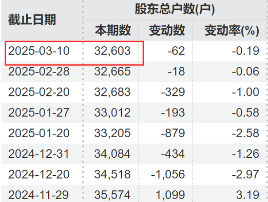 剛宣布：“摘星脫帽”！股吧嗨了：太突然、太刺激了
