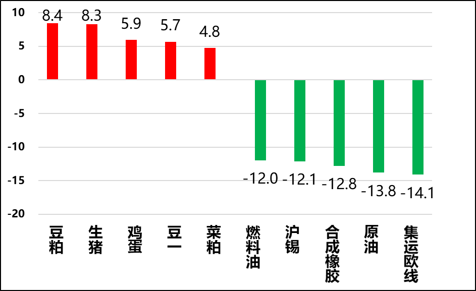 興期研究：關(guān)稅情緒沖擊轉(zhuǎn)向影響驗證，多貴金屬空大宗工業(yè)品