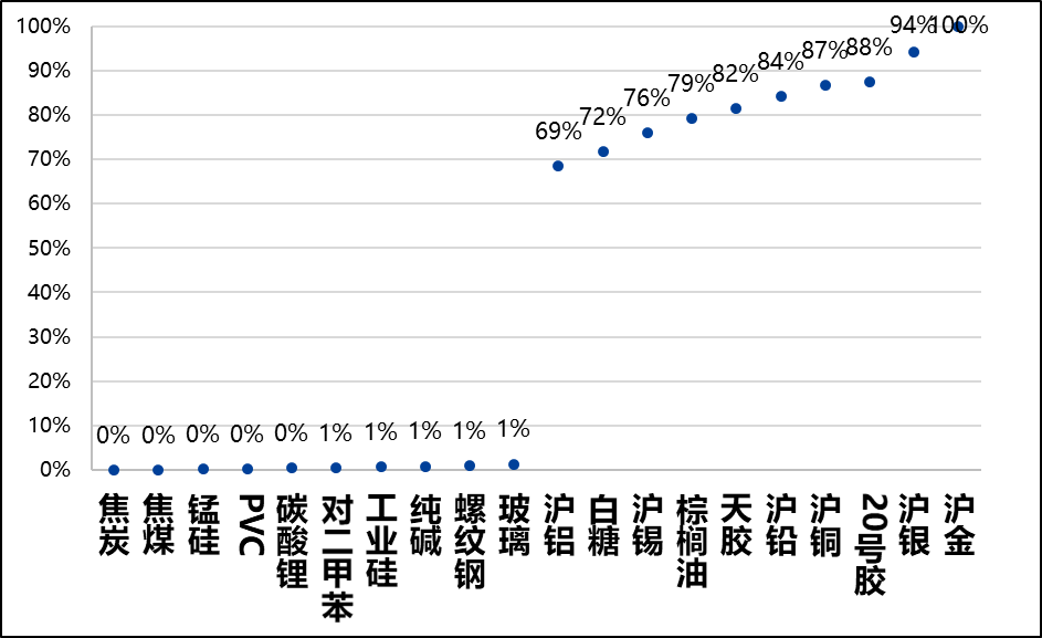 興期研究：關(guān)稅情緒沖擊轉(zhuǎn)向影響驗證，多貴金屬空大宗工業(yè)品